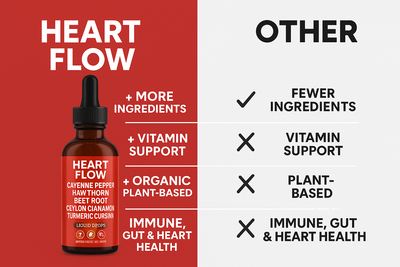 Heart Flow Cayenne Pepper